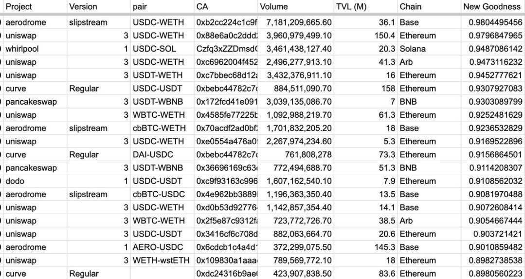 Solana は本当に EVM チェーンを超えたのでしょうか?流動性プールの質の観点からパブリックチェーンの競争環境を考察する