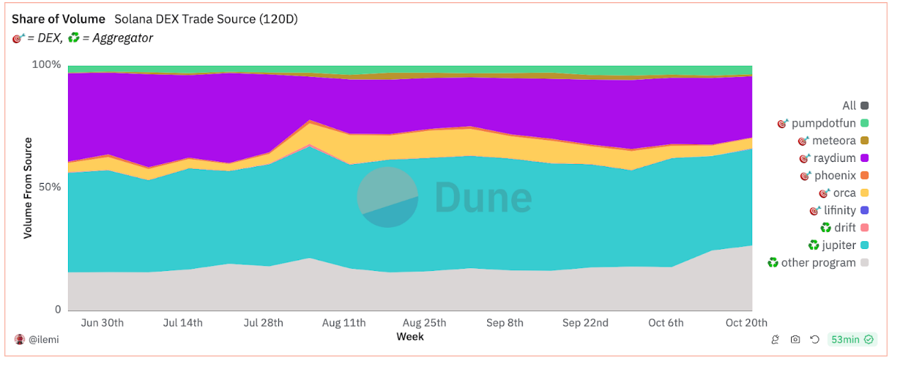 全景式解读Solana生态DEX Raydium现状