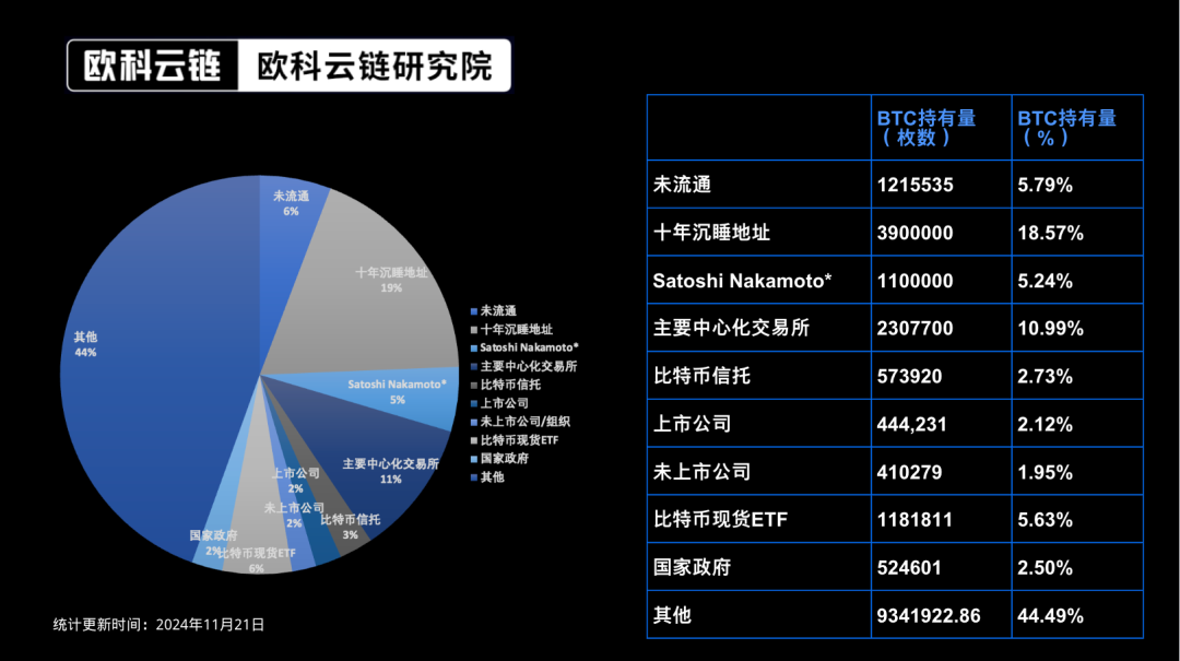 流动性宽松背景下，比特币还能“燃”多久？