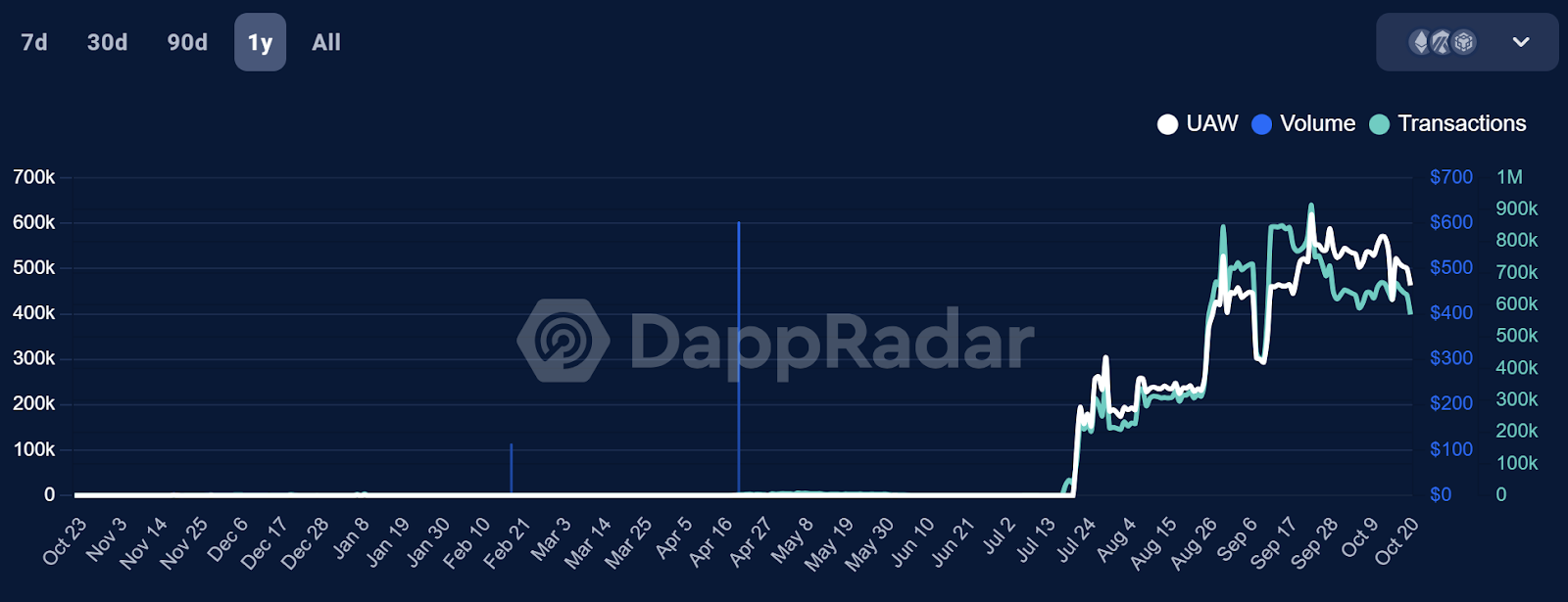 敢问路在何方：新一代Web3游戏的取经之路