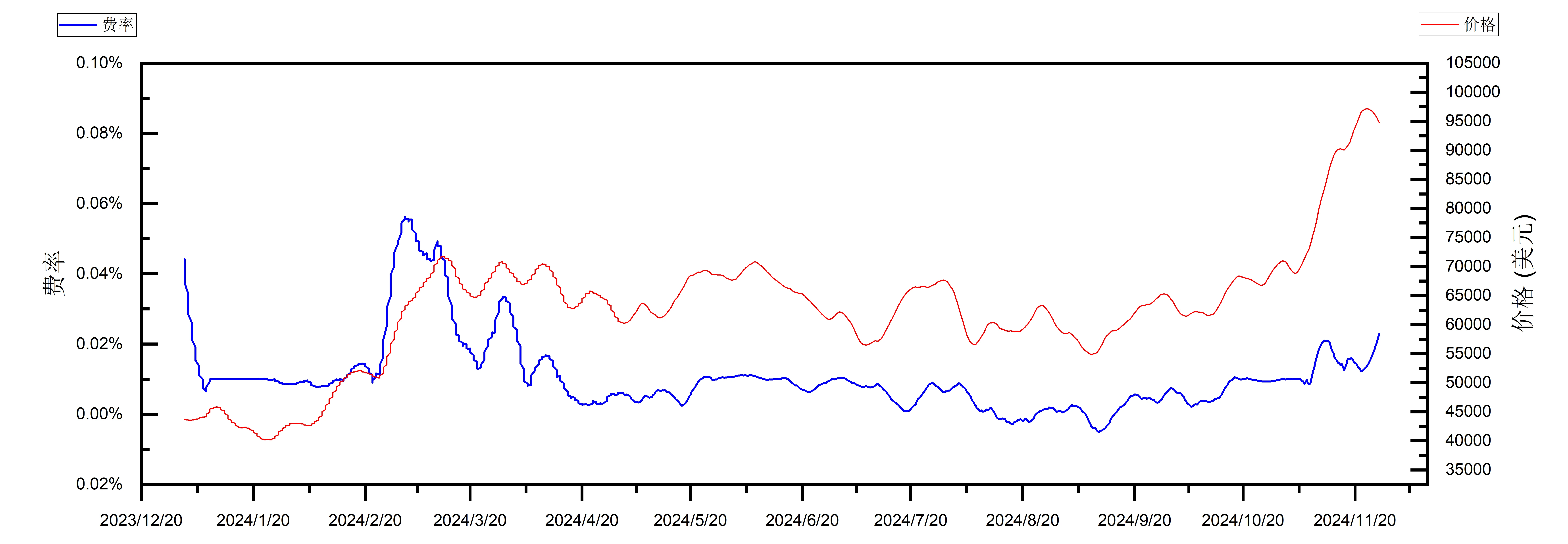 Looking back at various market data over the past four years, at which stage of the bull market are we in?