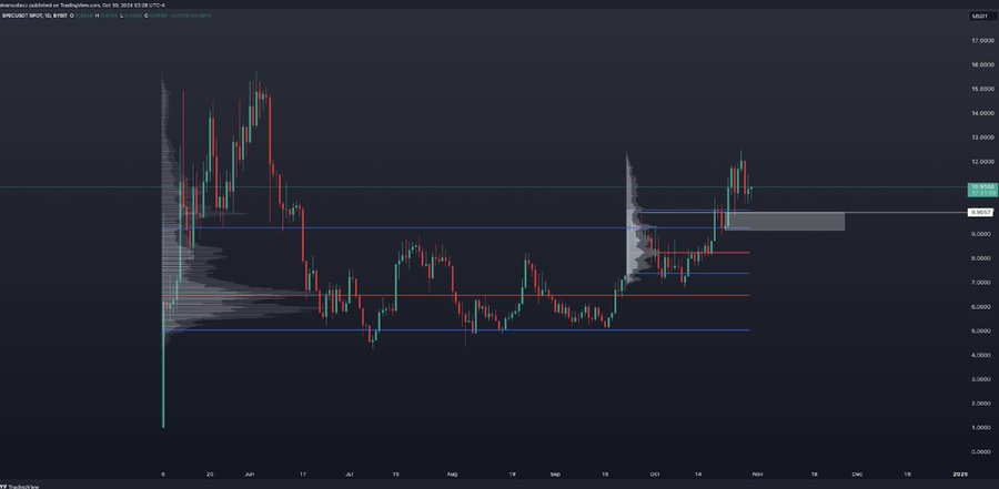 解读Spectral（$SPEC）：释放链上AI Agent的潜力