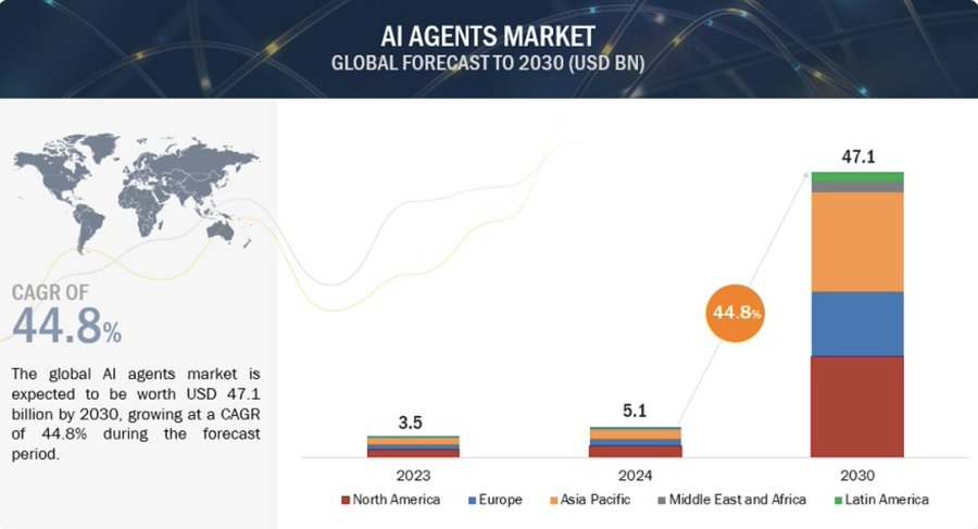 解读Spectral（$SPEC）：释放链上AI Agent的潜力