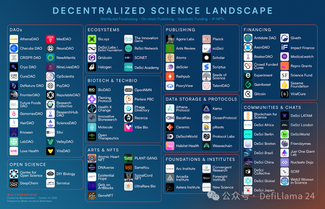 Binance为何投资 BIO Protocol？一文读懂DeSci新叙事