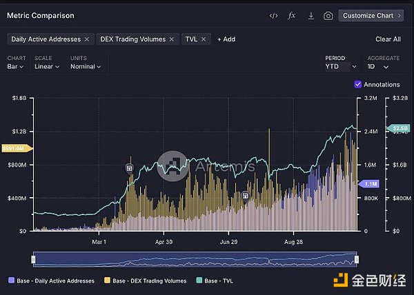 OP Superchain帝国是如何崛起的？