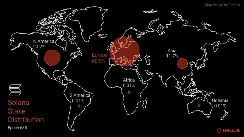 Helius：从数据出发，衡量Solana的真实去中心化程度