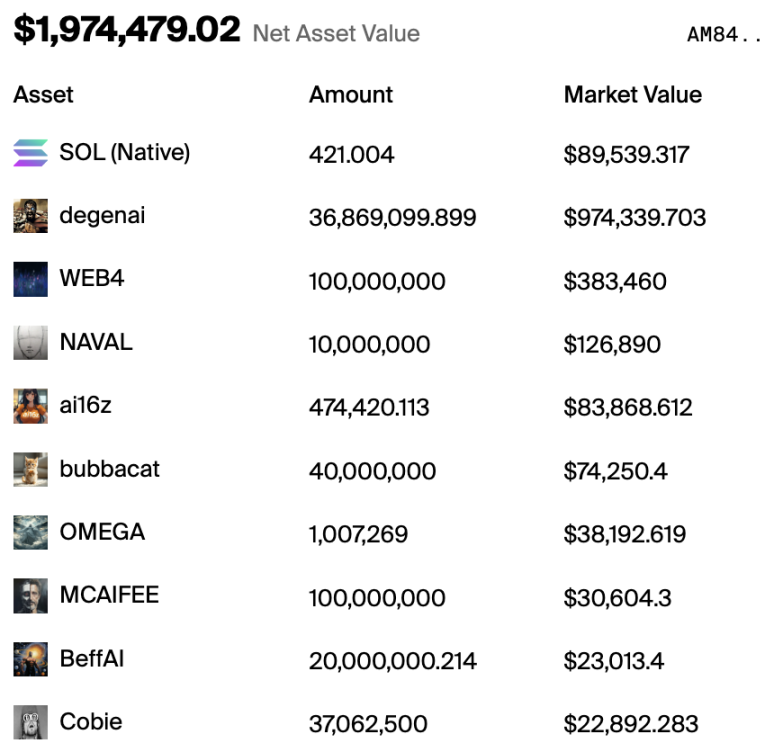 AI + DAO 新玩法：当机器人 KOL 开始管理百万美元资产