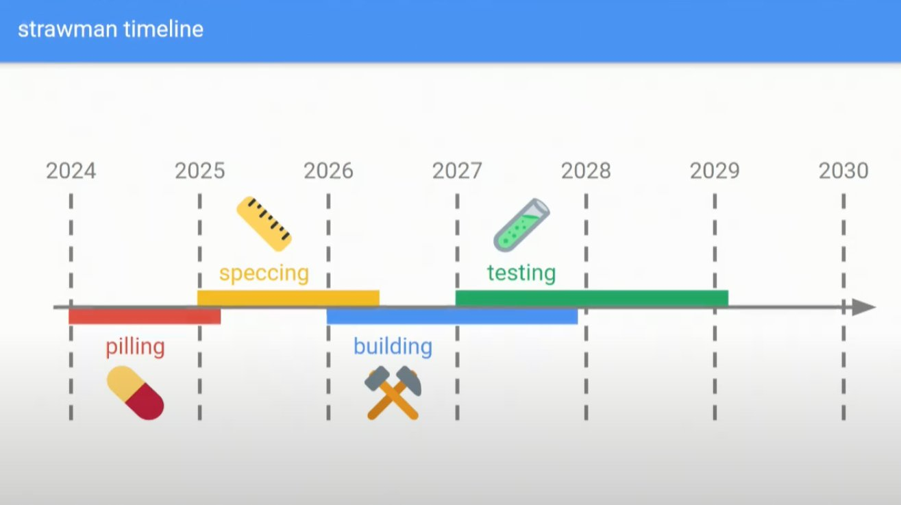 Beam Chain将给以太坊带来五大新变化？