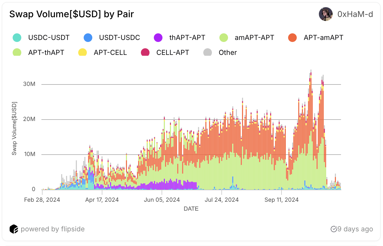 Metrics Ventures：Sui vs. Aptos，谁才是MOVE系第一公链？