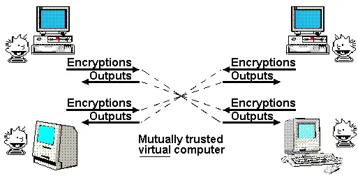 Vitalik、イーサリアムの将来の可能性について語る (6): 散財