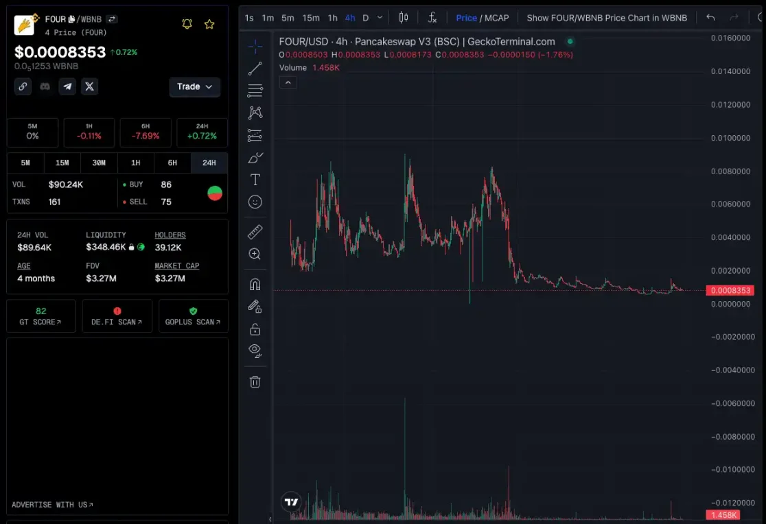 资金开始涌入，BNB Chain还有哪些值得关注的项目和Meme币？