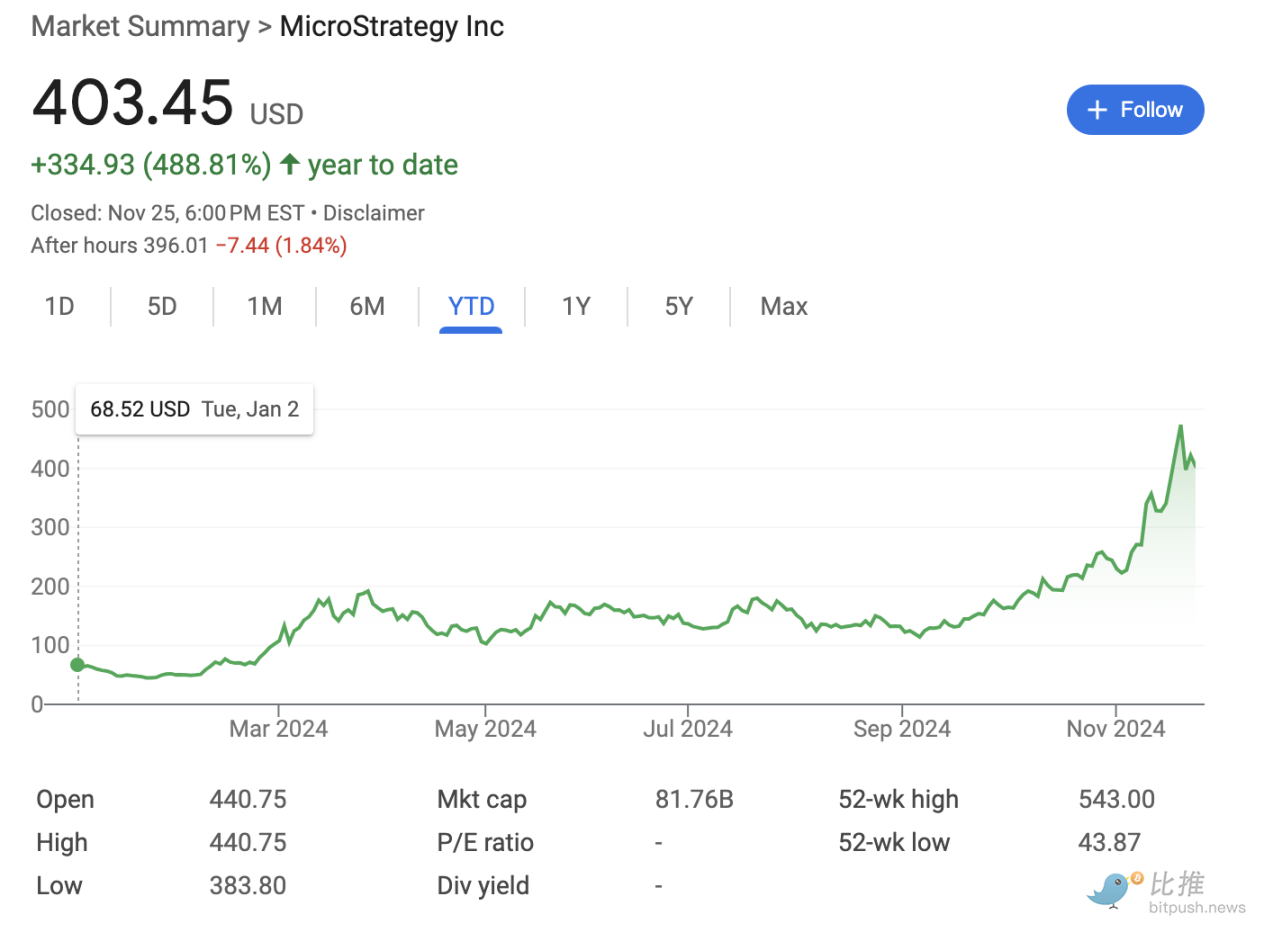 跟风MicroStrategy，美股掀起的“屯币”狂潮还能烧多久？