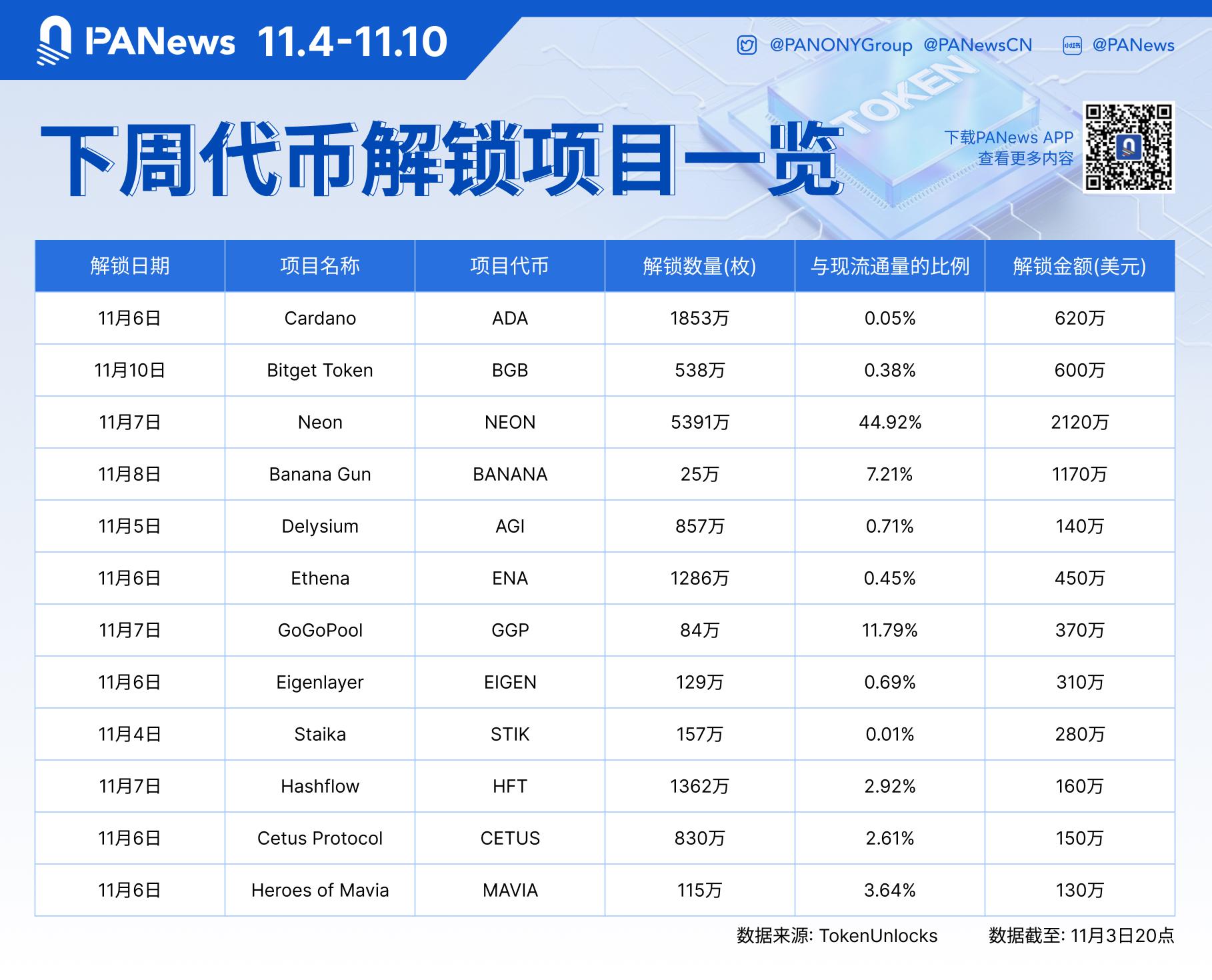 昨夜今晨重要资讯（11月3日-11月4日）