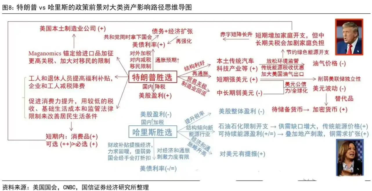 无论特朗普会不会当选总统，比特币都会涨？