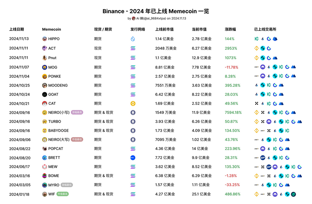 Meme币热潮下的思考：起源、崛起路径及核心本质