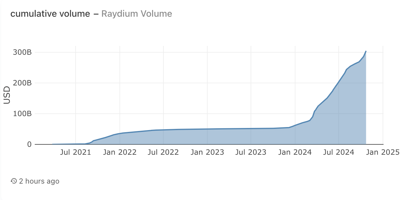 全景式解读Solana生态DEX Raydium现状