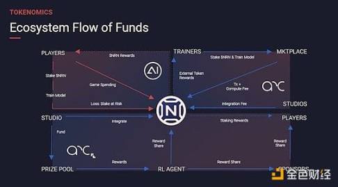 Led by Paradigm, how will the ARC agent developed by ArenaX Labs break through the existing AI gaming experience?