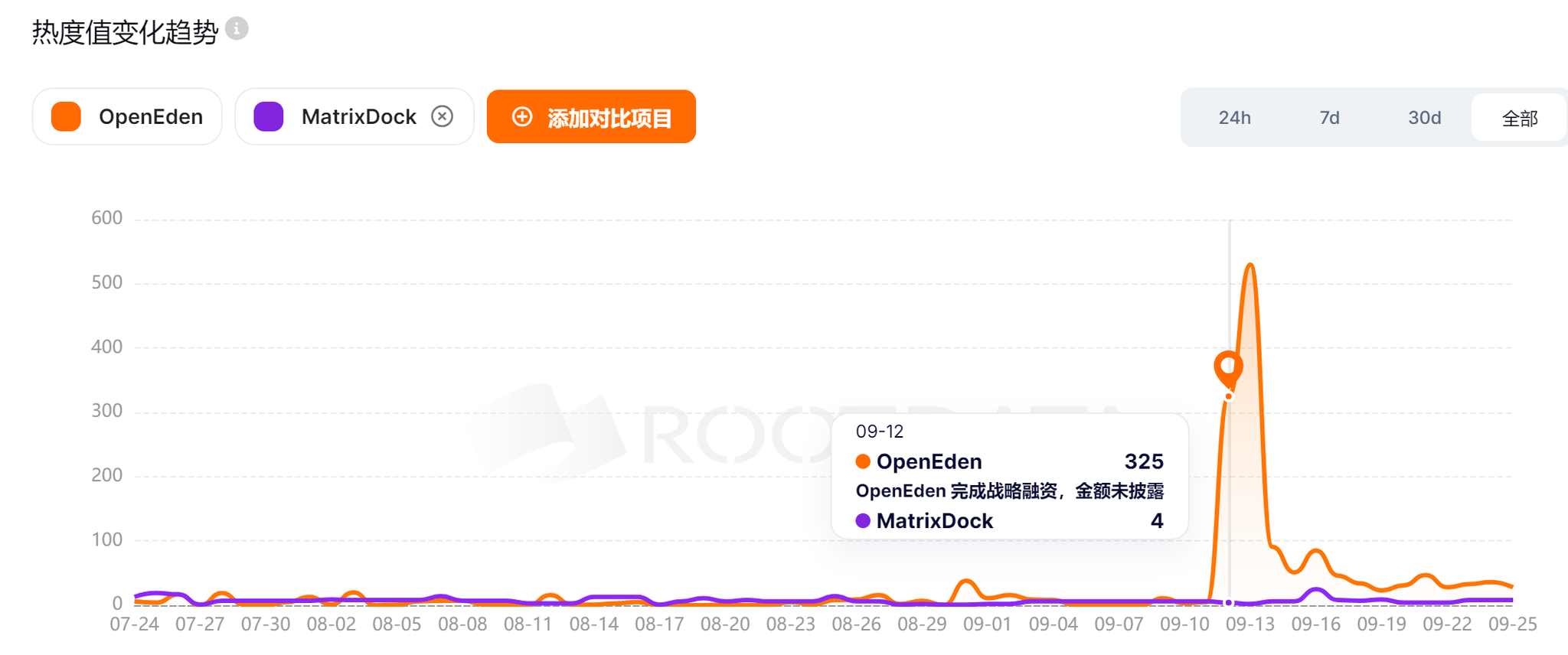 An article explaining OpenEden in detail: Binance invests in RWA, a new option for U.S. debt investment