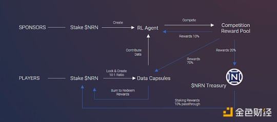 Led by Paradigm, how will the ARC agent developed by ArenaX Labs break through the existing AI gaming experience?