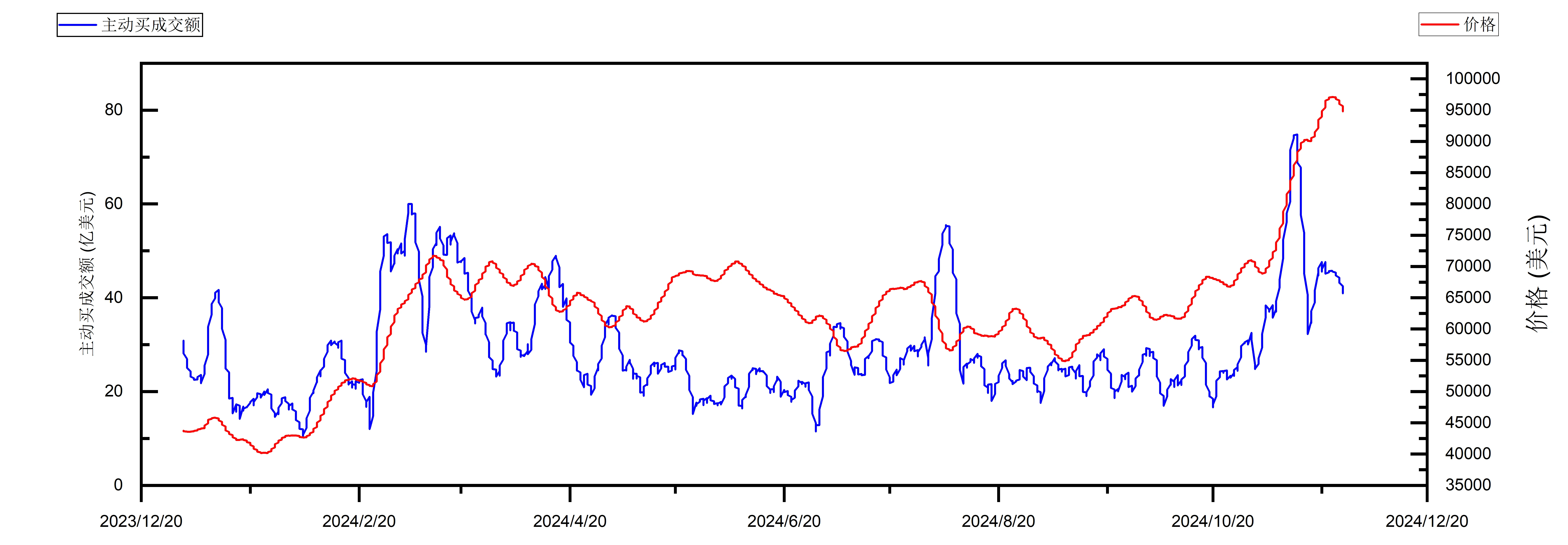 Looking back at various market data over the past four years, at which stage of the bull market are we in?