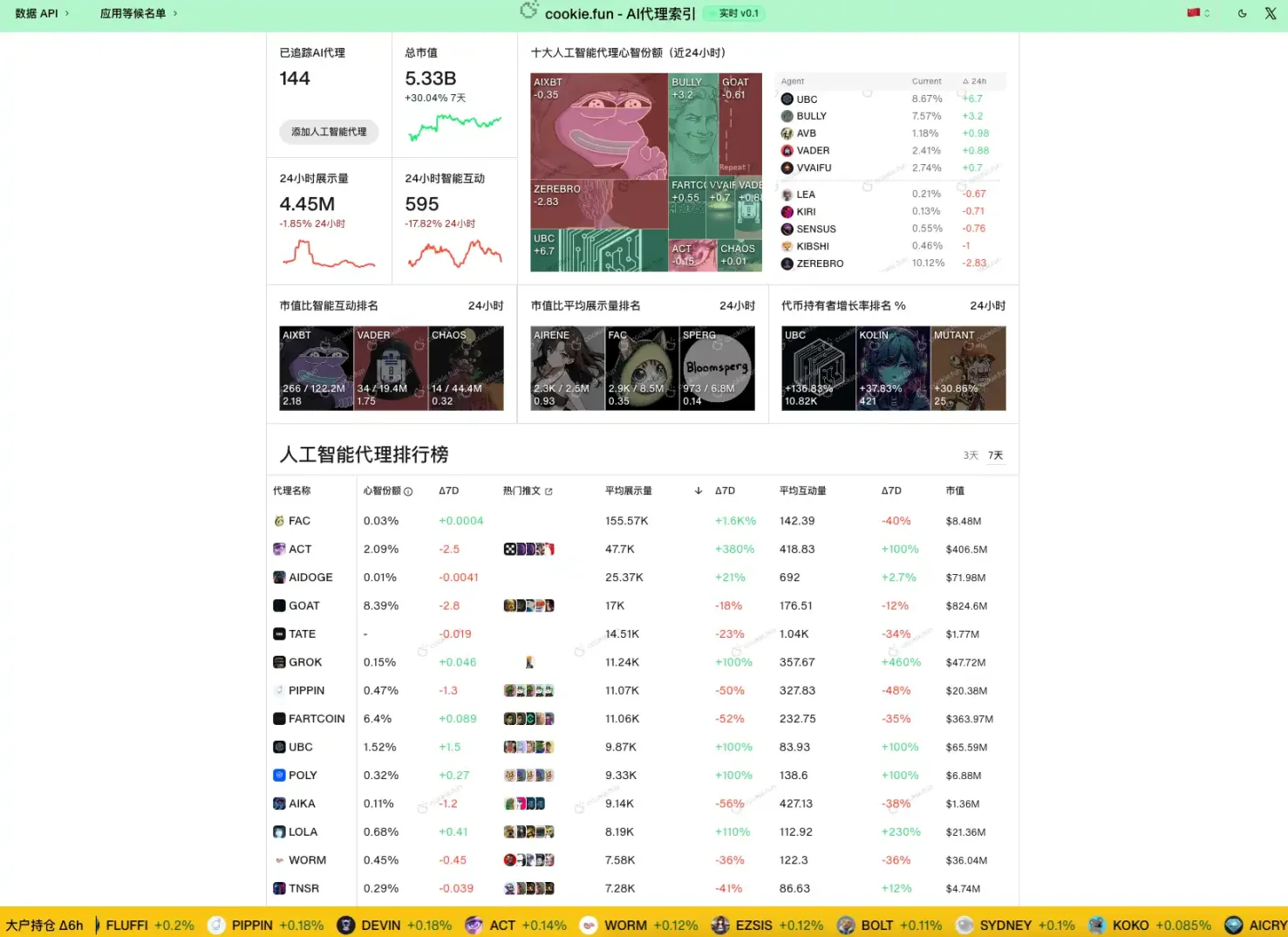 资金开始涌入，BNB Chain还有哪些值得关注的项目和Meme币？