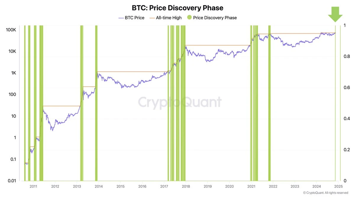 BTC正式迈入“8万美元时代”，是高位还是新起点？