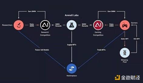 Led by Paradigm, how will the ARC agent developed by ArenaX Labs break through the existing AI gaming experience?