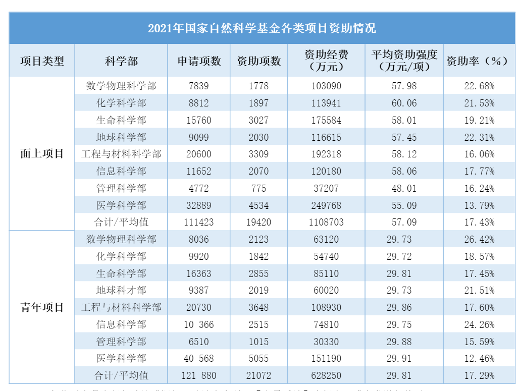 DeSci启蒙：文艺复兴，自然哲学和Web3.0的革命梦想