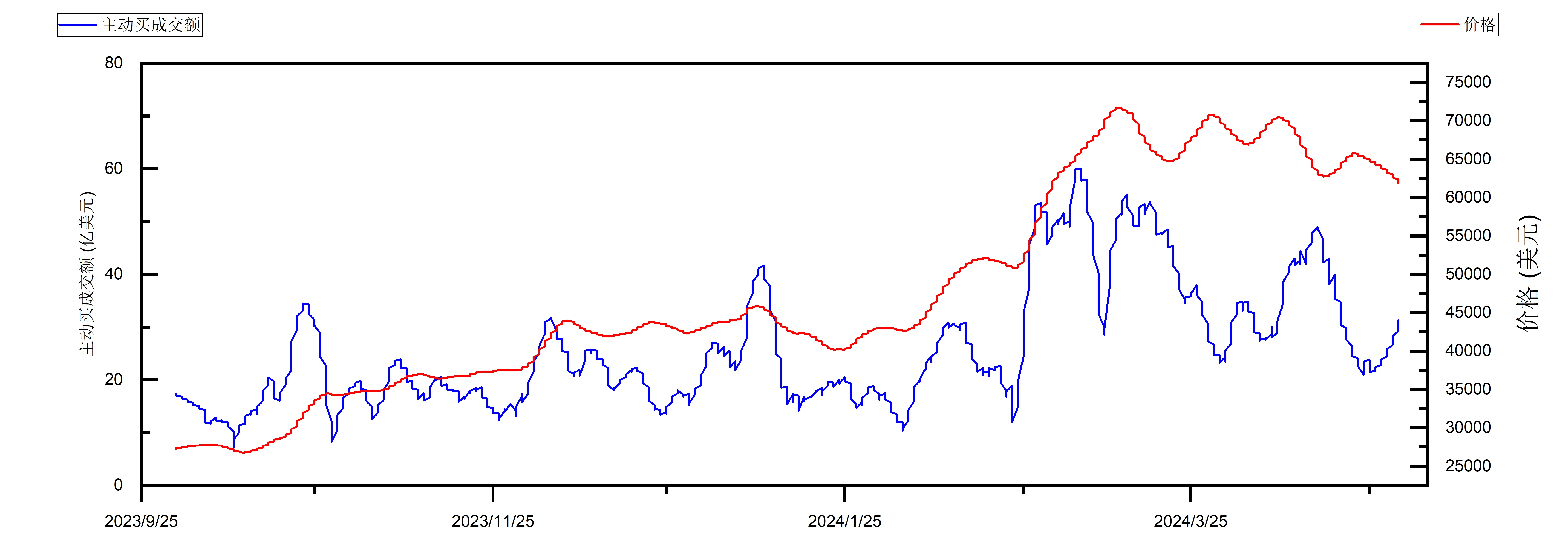 Looking back at various market data over the past four years, at which stage of the bull market are we in?