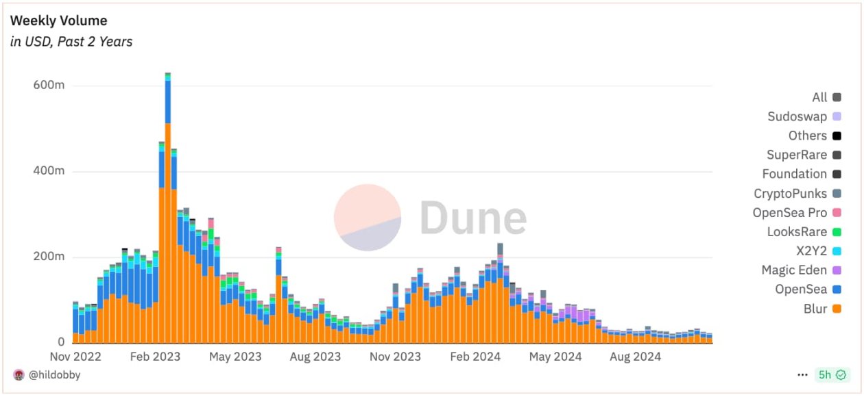 测试版曝光，OpenSea 2.0有什么新看点？