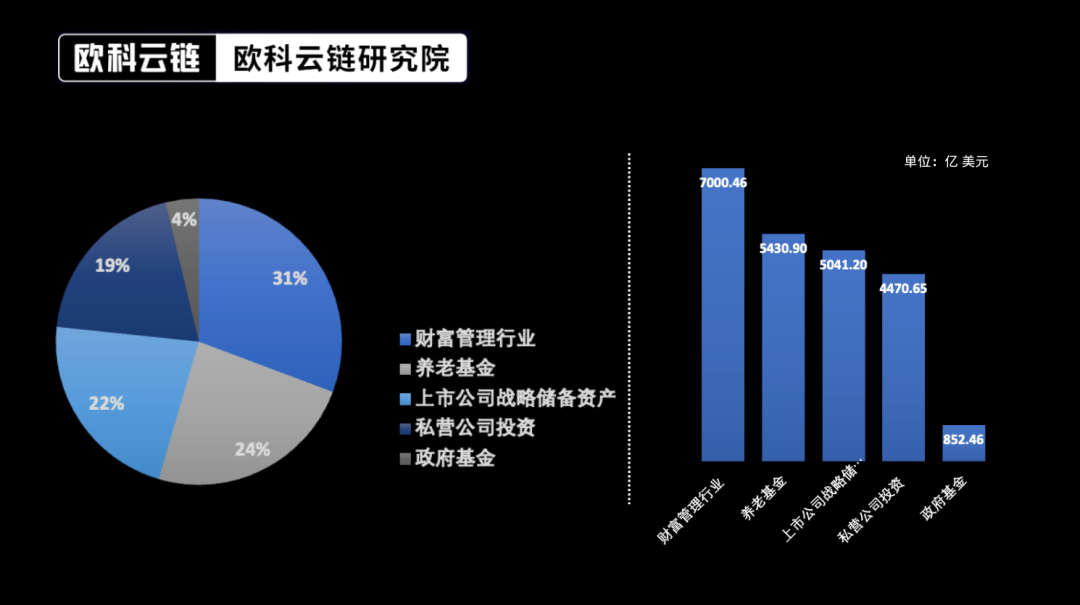 流动性宽松背景下，比特币还能“燃”多久？