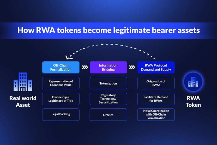 RWA带来金融范式转变？从OSL入选的沙盒项目解读香港的加密野望