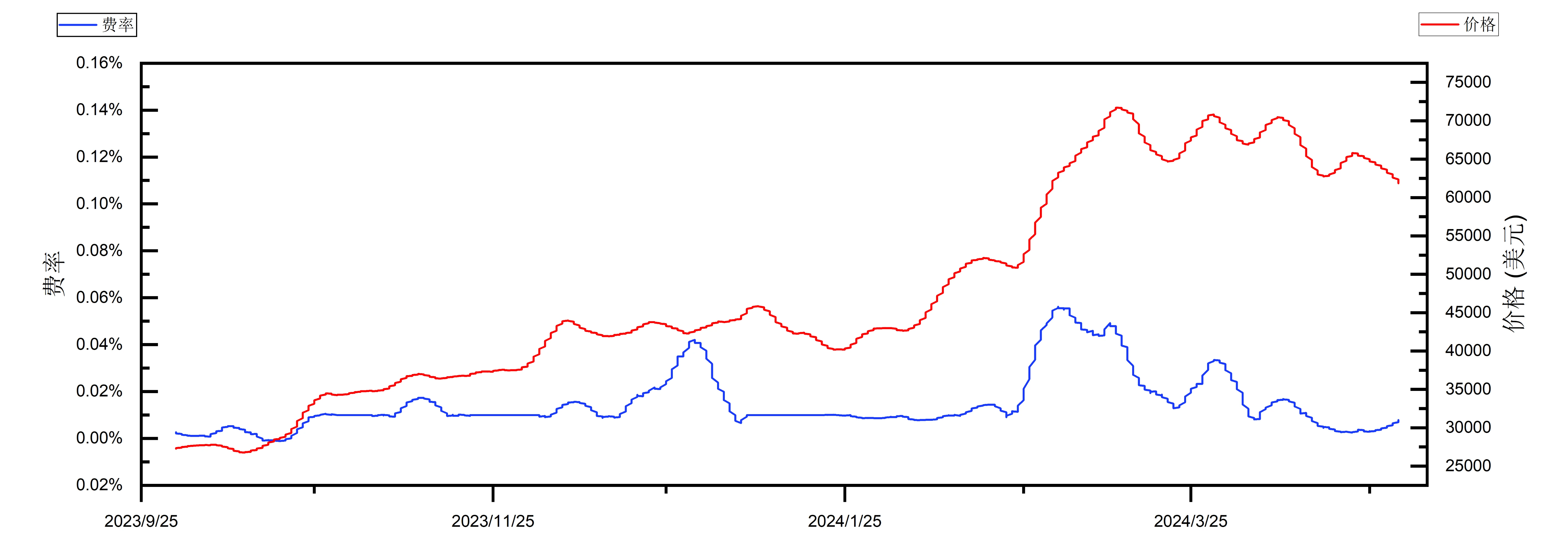 Looking back at various market data over the past four years, at which stage of the bull market are we in?