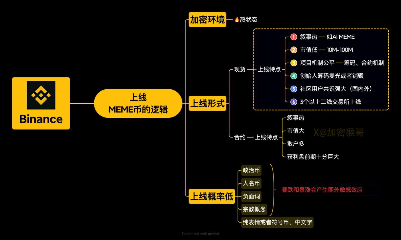 如何抓住下一个Meme百倍收益？先建立科学选币体系