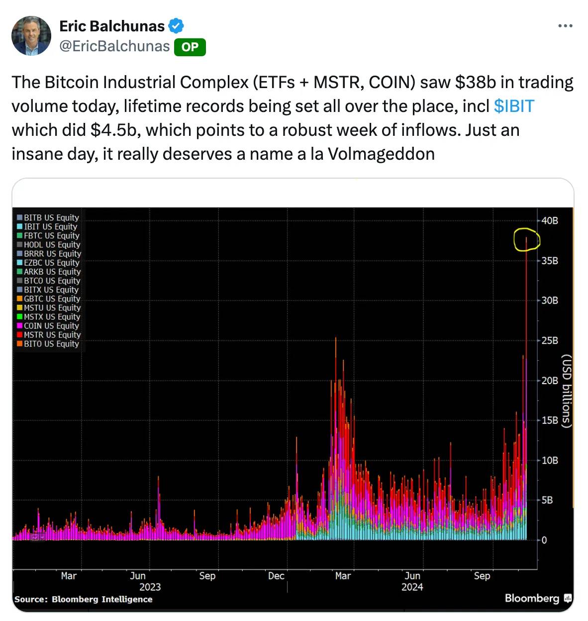 BTC强势突破9万的背后：从全球流动性到机构布局，7大核心指标解读牛市信号