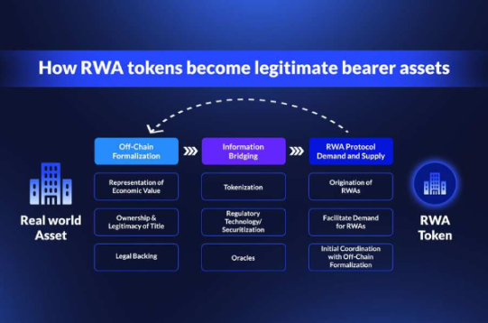 香港Web3的“应许之地”？试析 Ensemble 的 RWA 代币化愿景