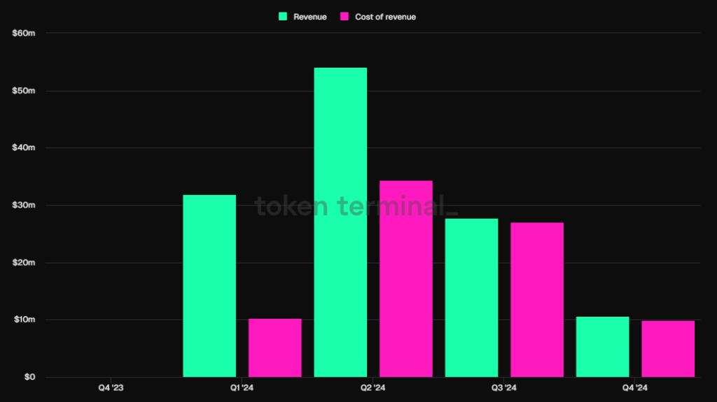 业务层面解析Ethena：大跌80%后反弹，ENA是否值得买入？