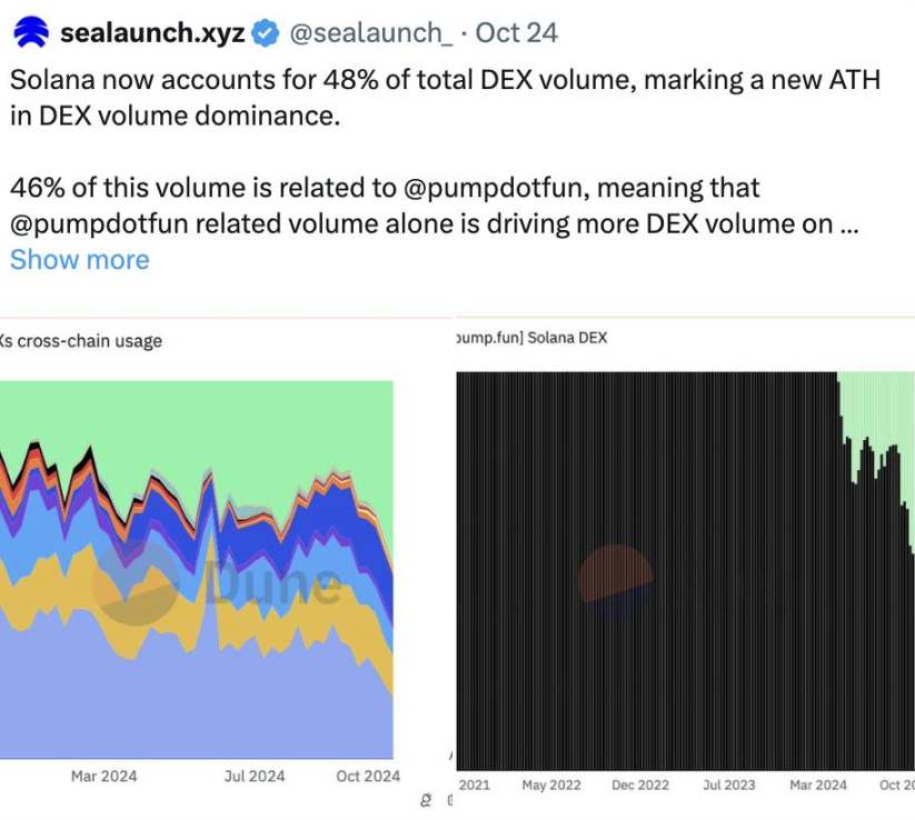 Solana は本当に EVM チェーンを超えたのでしょうか?流動性プールの質の観点からパブリックチェーンの競争環境を考察する