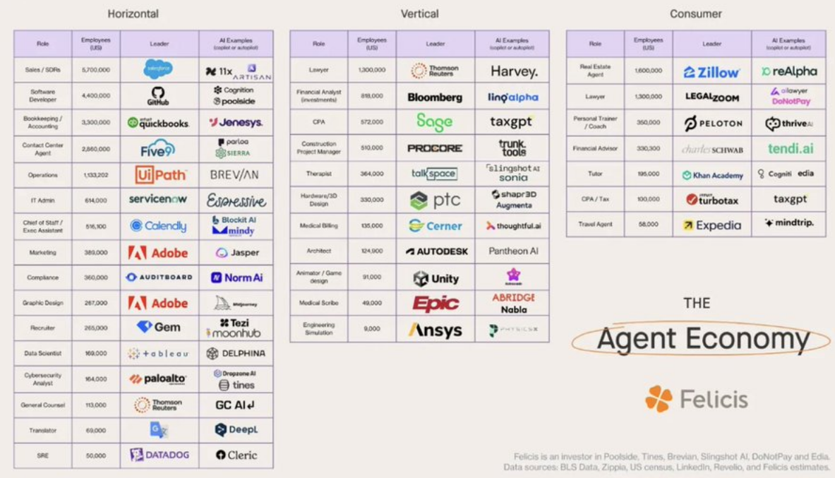 解读Crypto+AI Agents：下一个十亿用户的真正突破口？