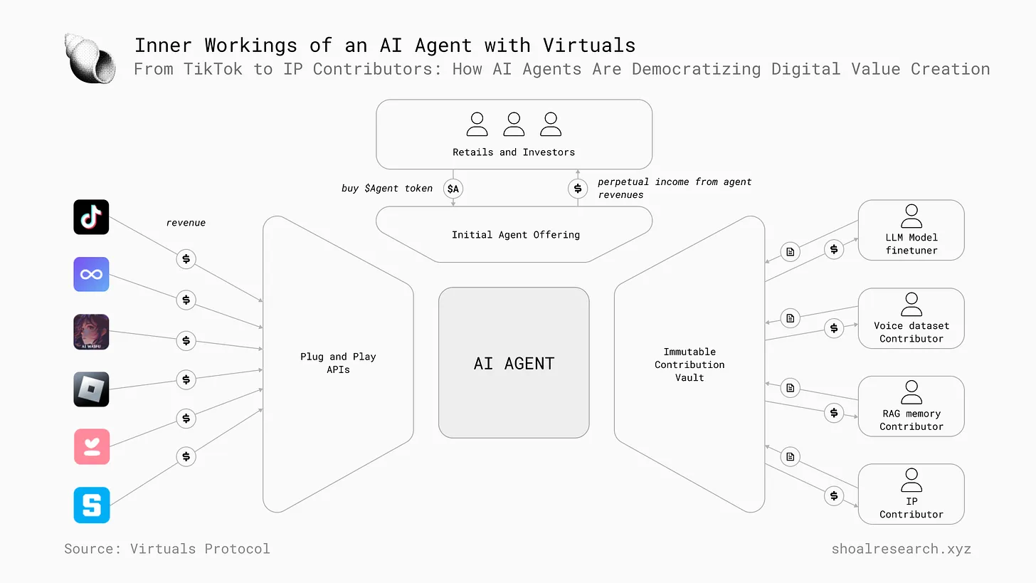 OpenAI推动AI Agent狂热，一文梳理Crypto AI Agent发展轨迹