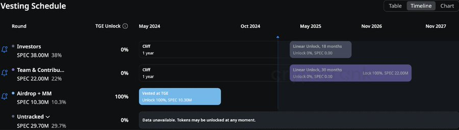 解读Spectral（$SPEC）：释放链上AI Agent的潜力