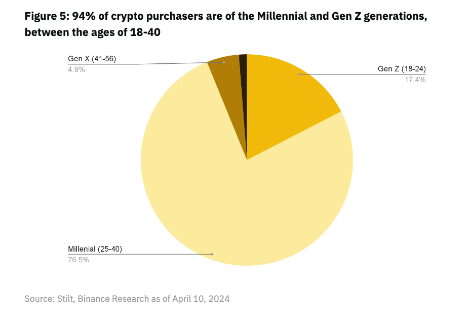 解读Binance Meme币报告：百倍千倍神话频出，这场超级周期究竟是怎么形成的？