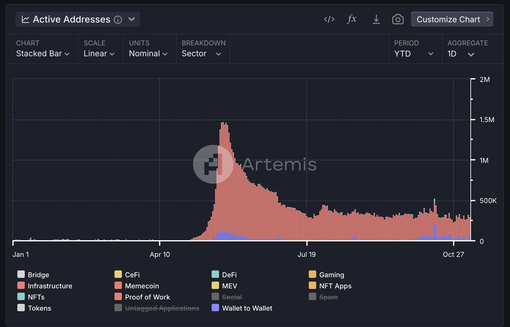 Metrics Ventures：Sui vs. Aptos，谁才是MOVE系第一公链？