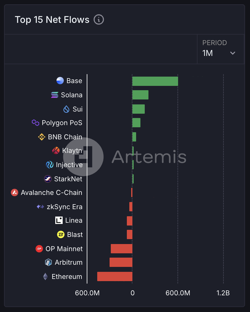 Metrics Ventures：Sui vs. Aptos，谁才是MOVE系第一公链？