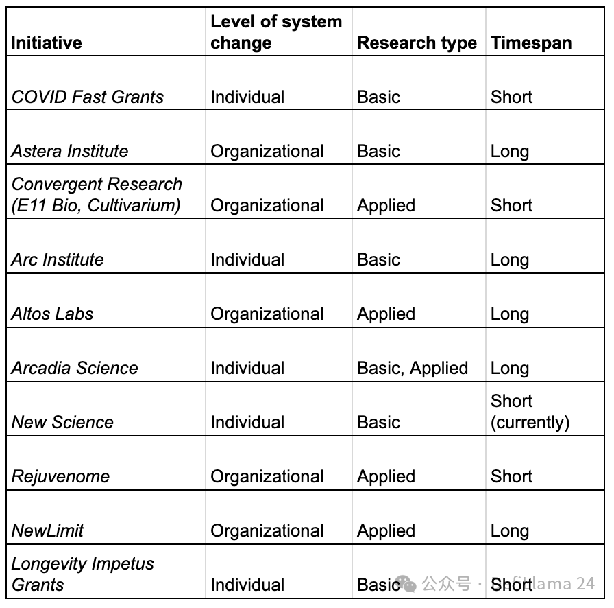 DeSci：科学资助的革新之路