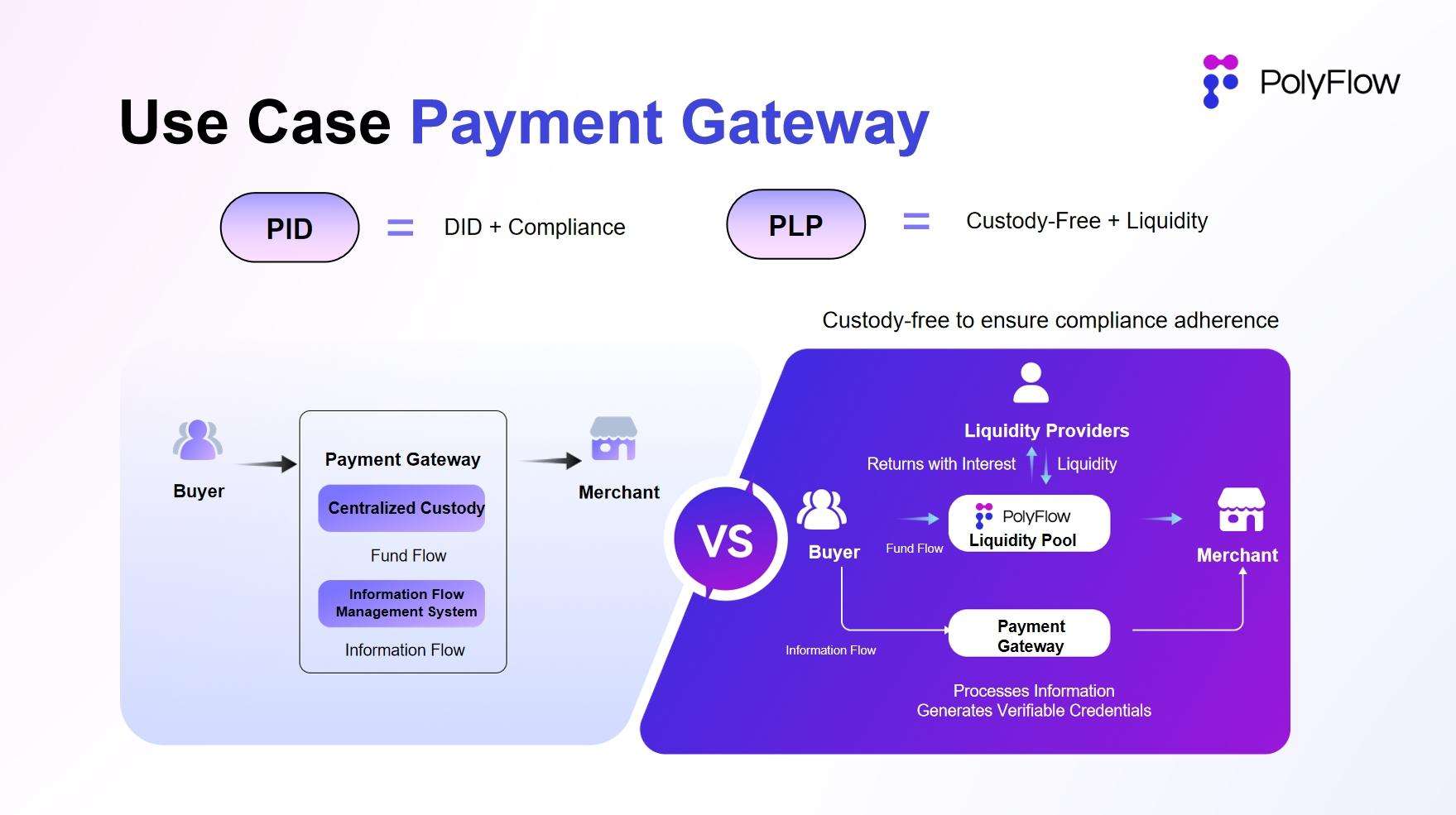 Stripe收购Bridge的下一步，是PayFi