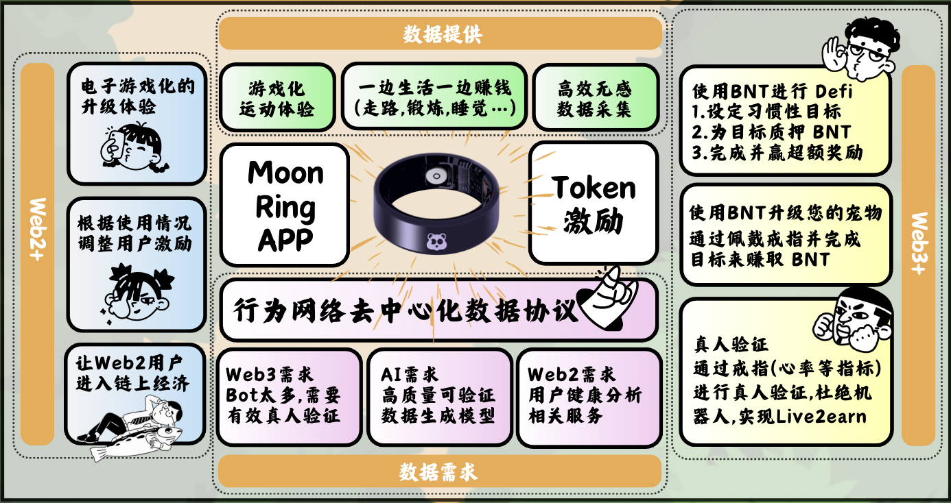 DePIN 智能戒指 Moon Ring 熊链版本将于 11月 28 日开放预定，限量 2000个