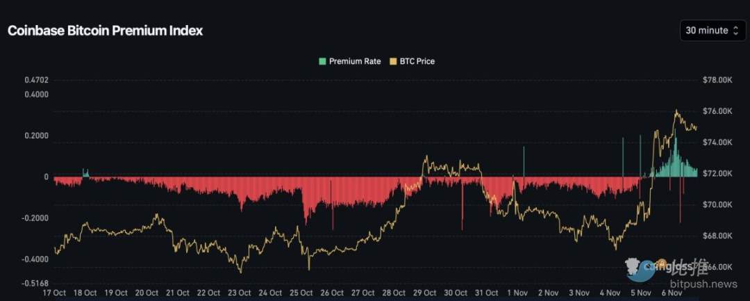 美联储如期降息，BTC一度逼近7.7万美元