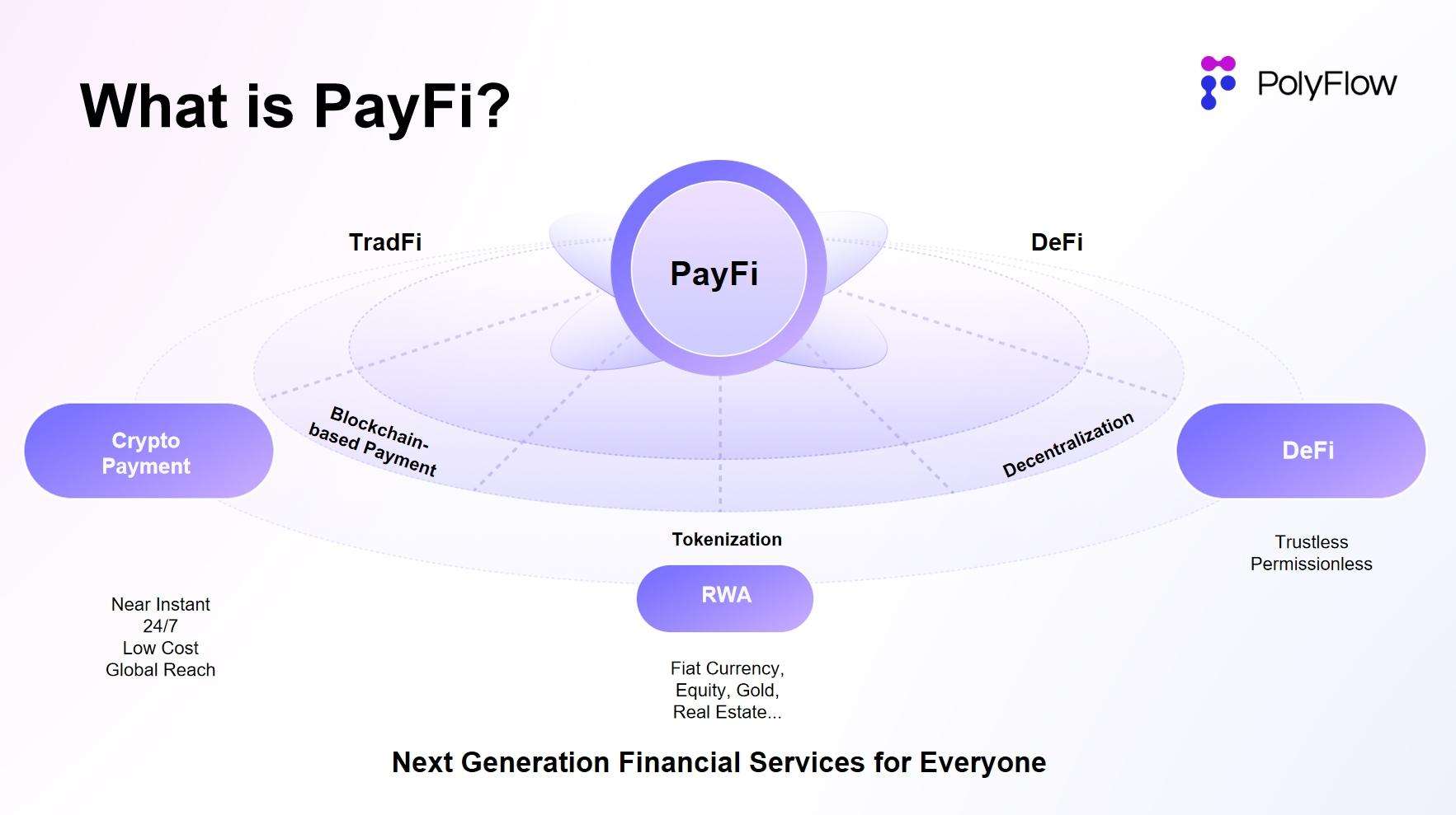 Stripe收购Bridge的下一步，是PayFi