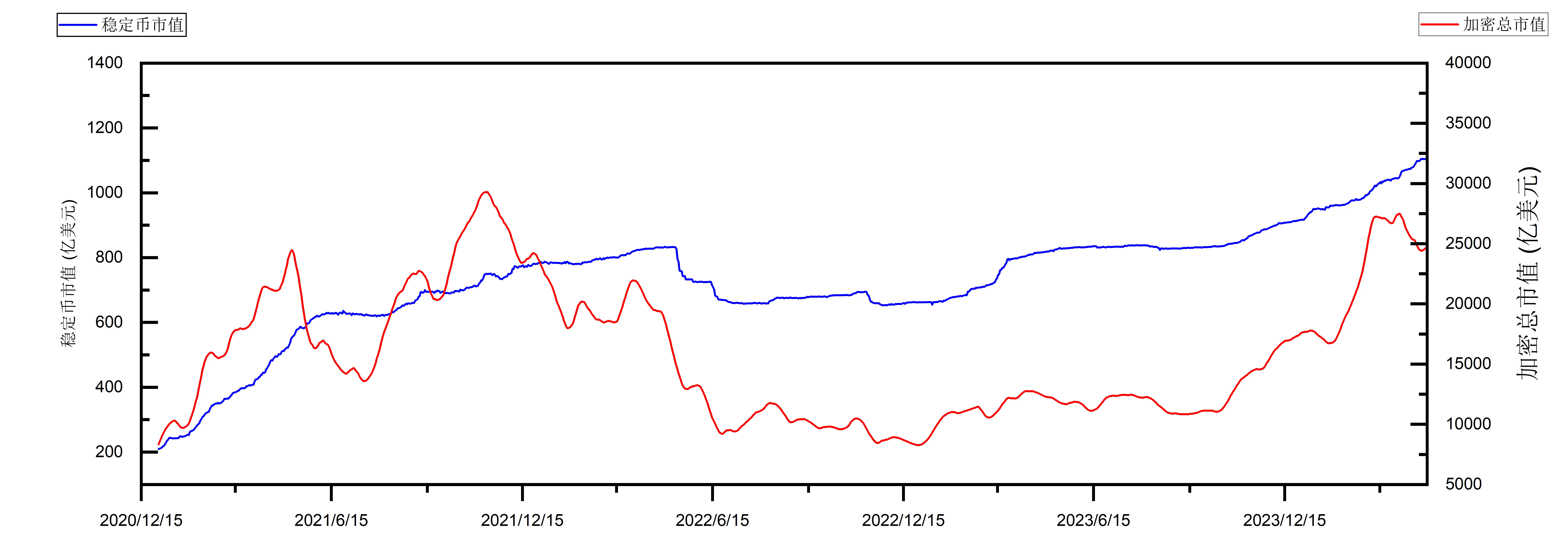 Looking back at various market data over the past four years, at which stage of the bull market are we in?